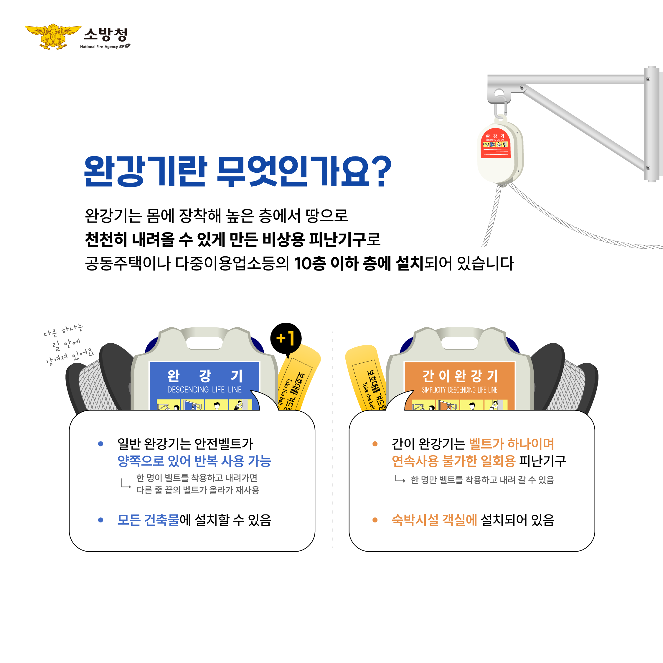 완강기 사용법2