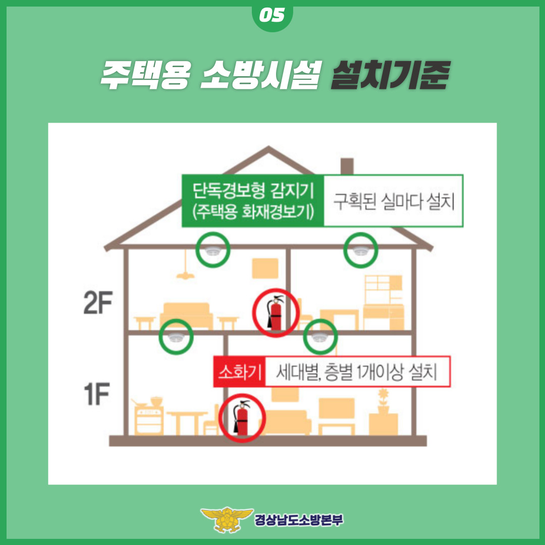 주택화재 안전수칙6