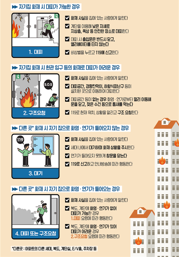 화재 시 피난행동요령