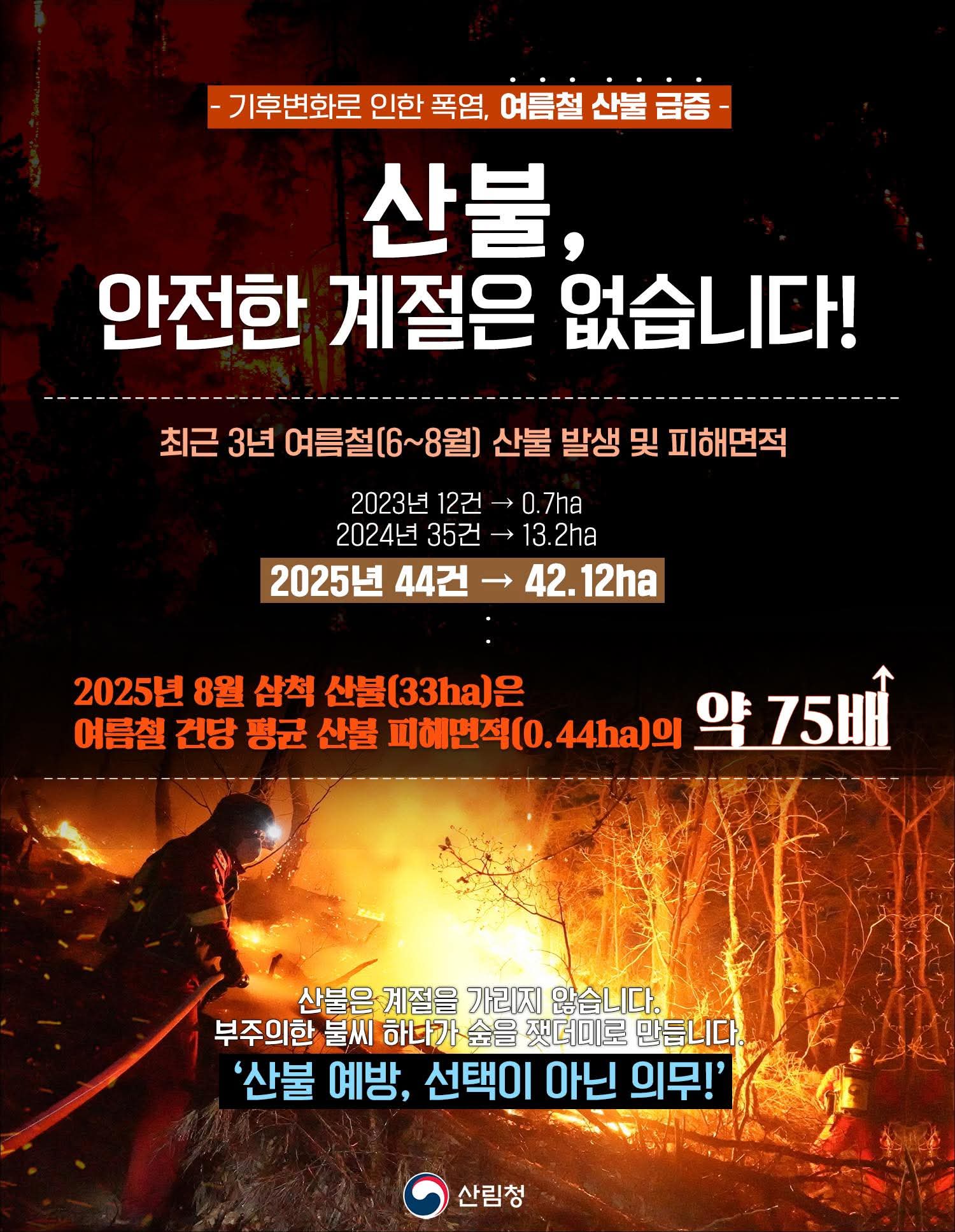 여름철 산불 급증 홍보
