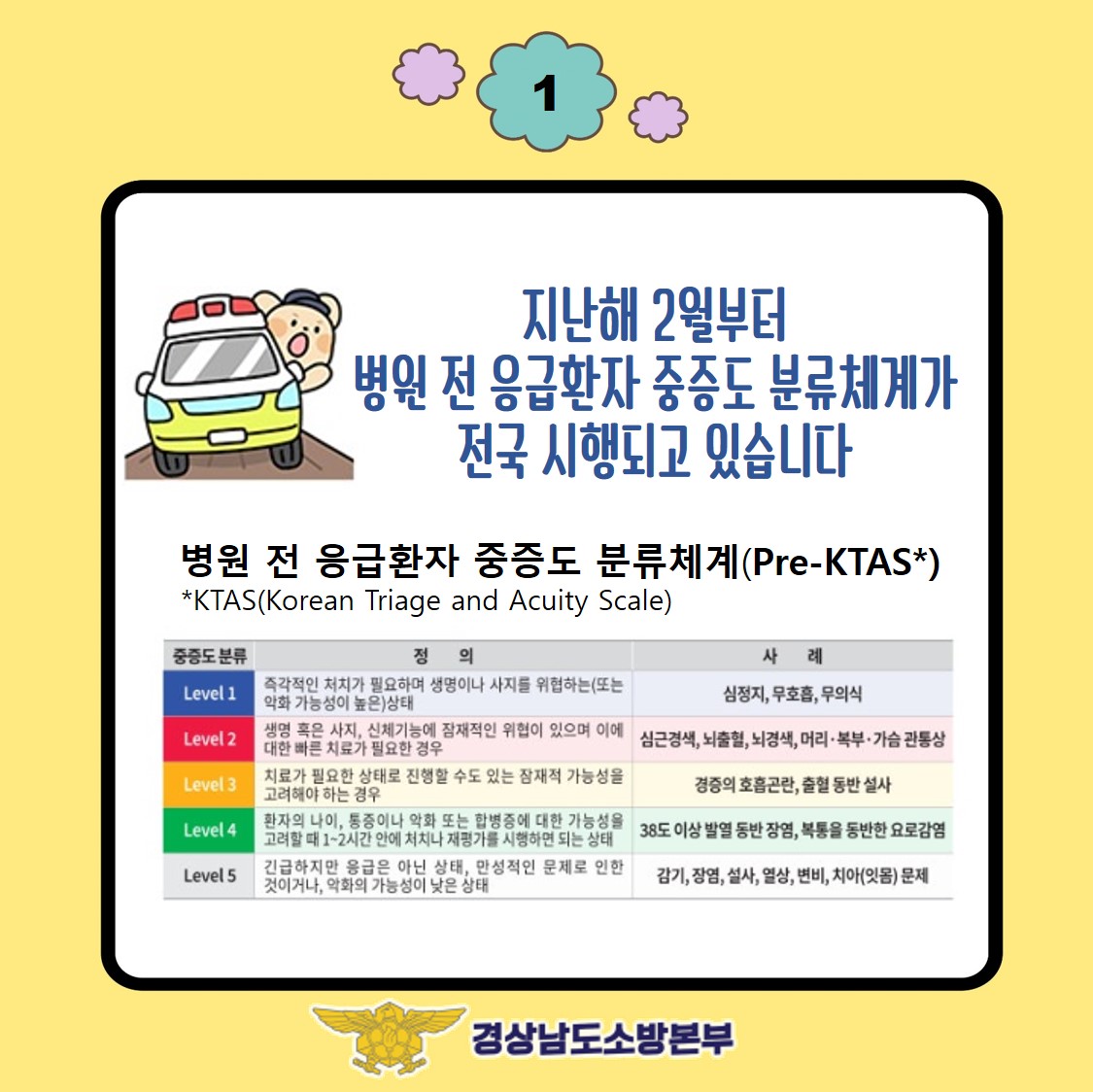 중증도분류2
