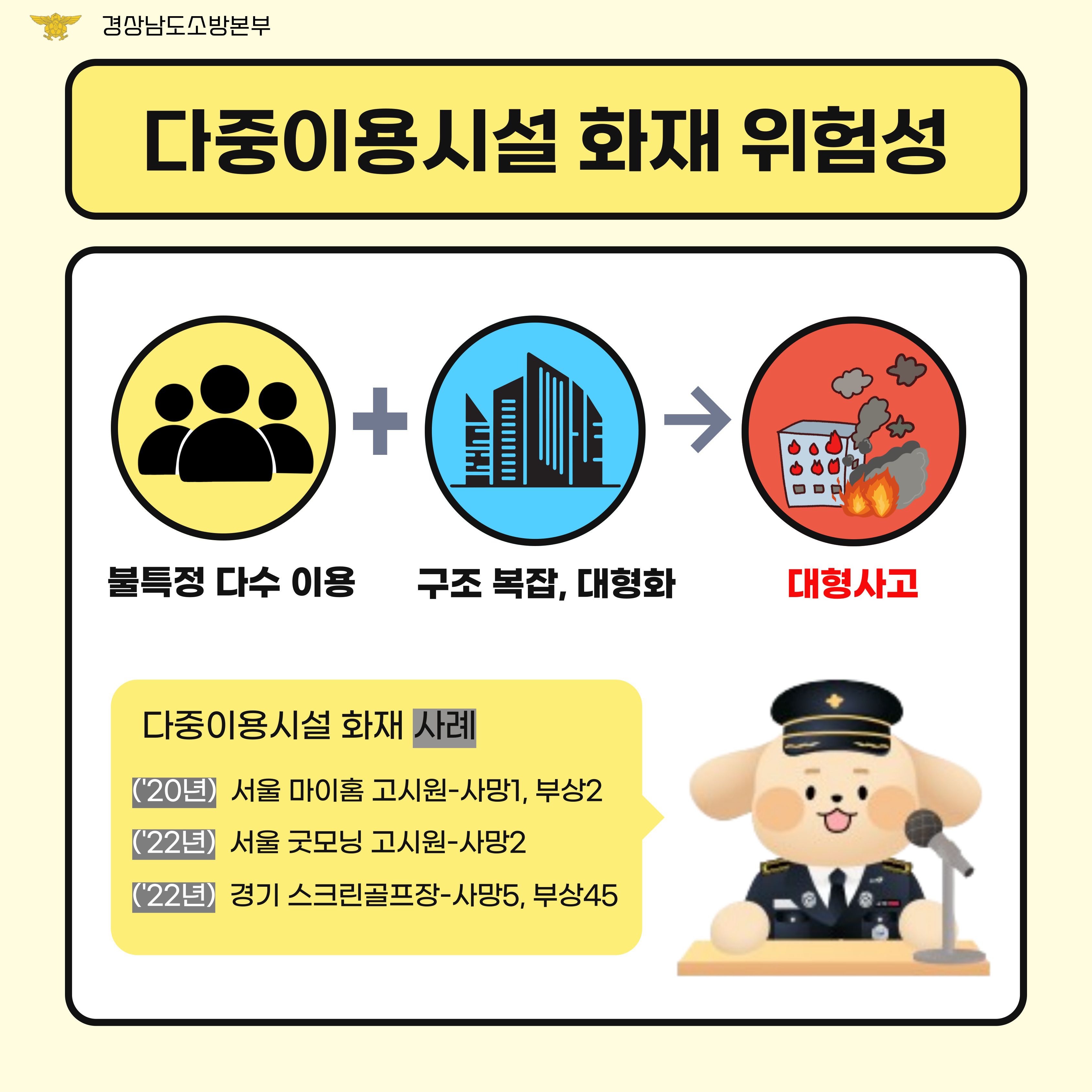 다중이용시설 화재예방