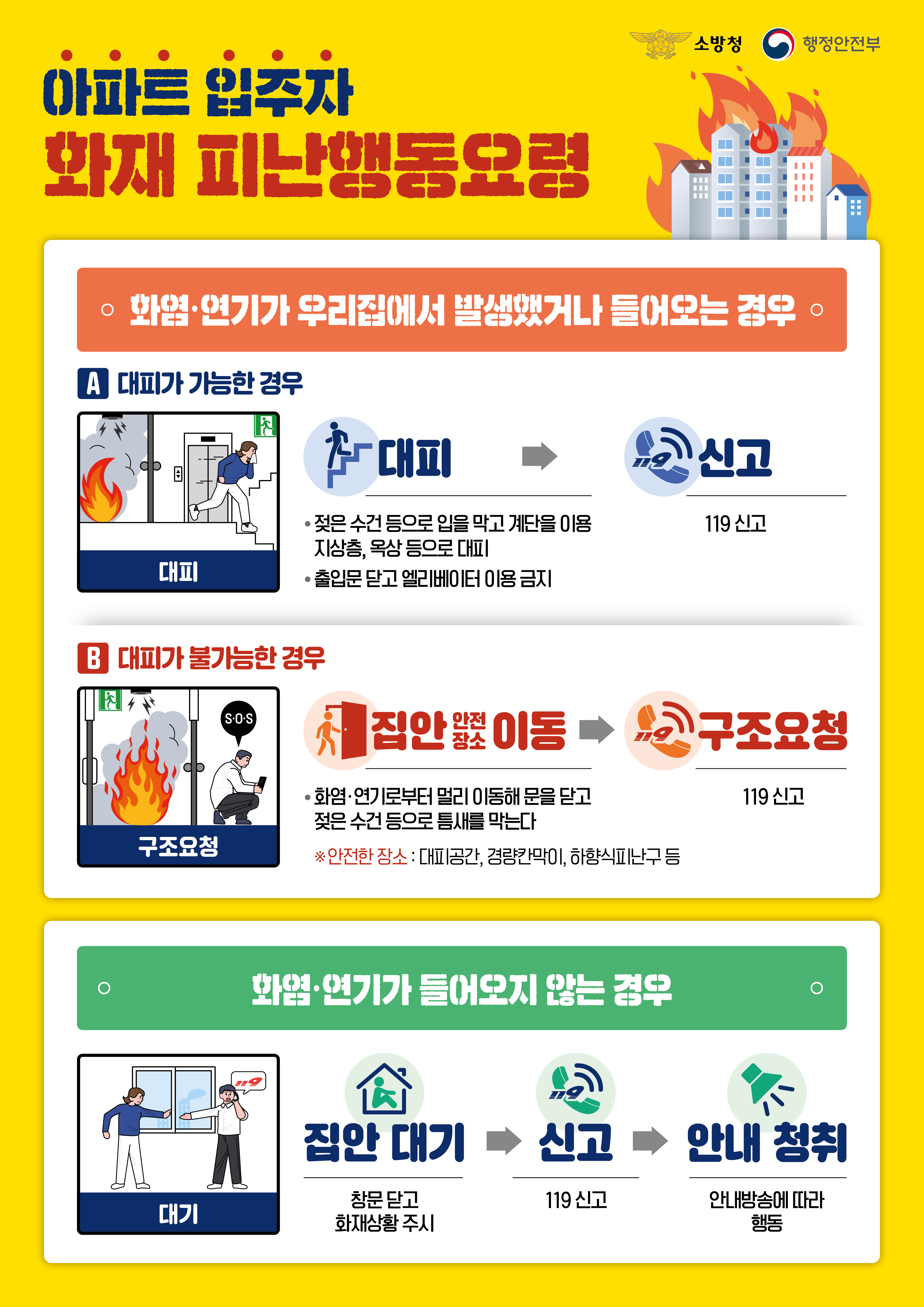 아파트 화재 시 피난행동요령