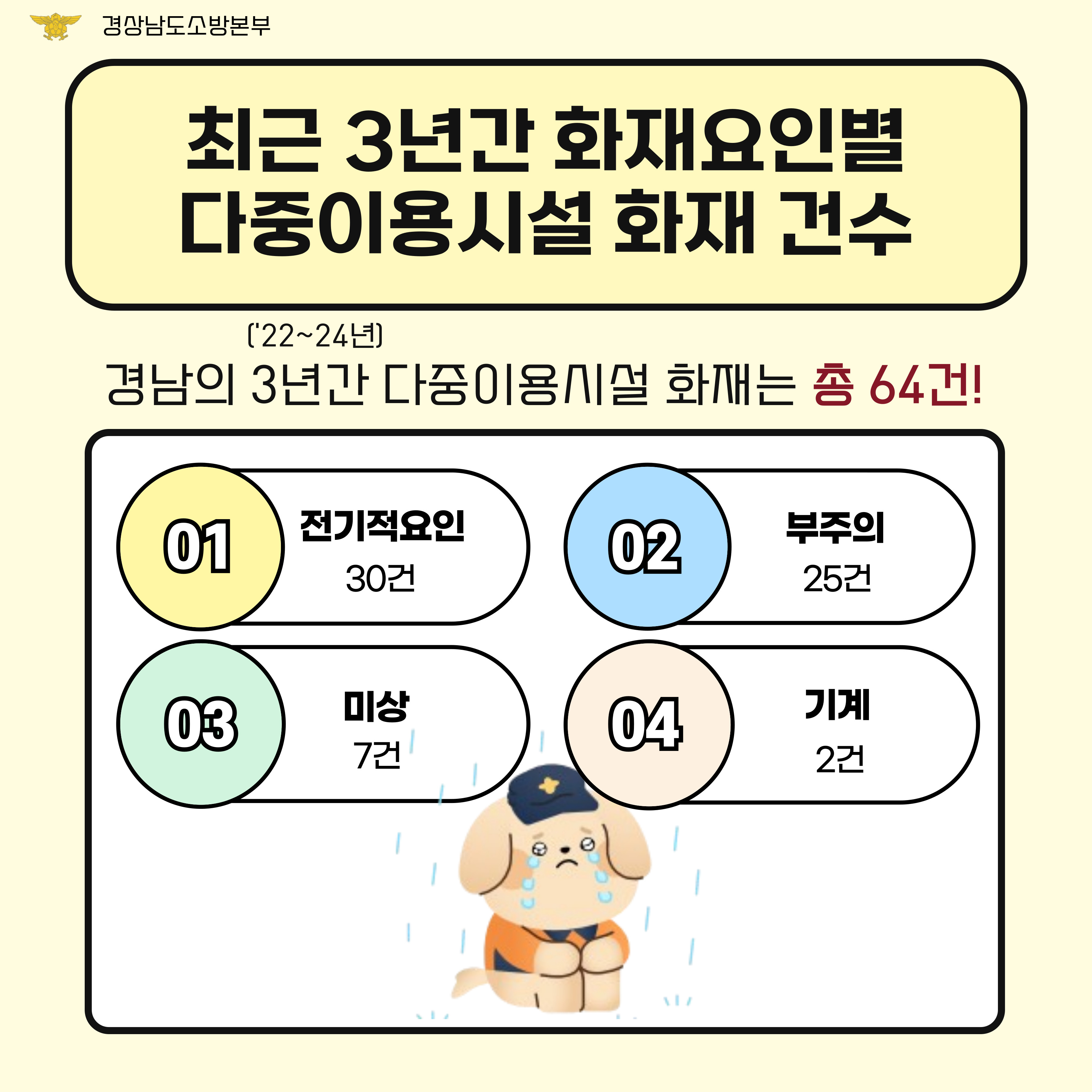 다중이용시설 화재예방