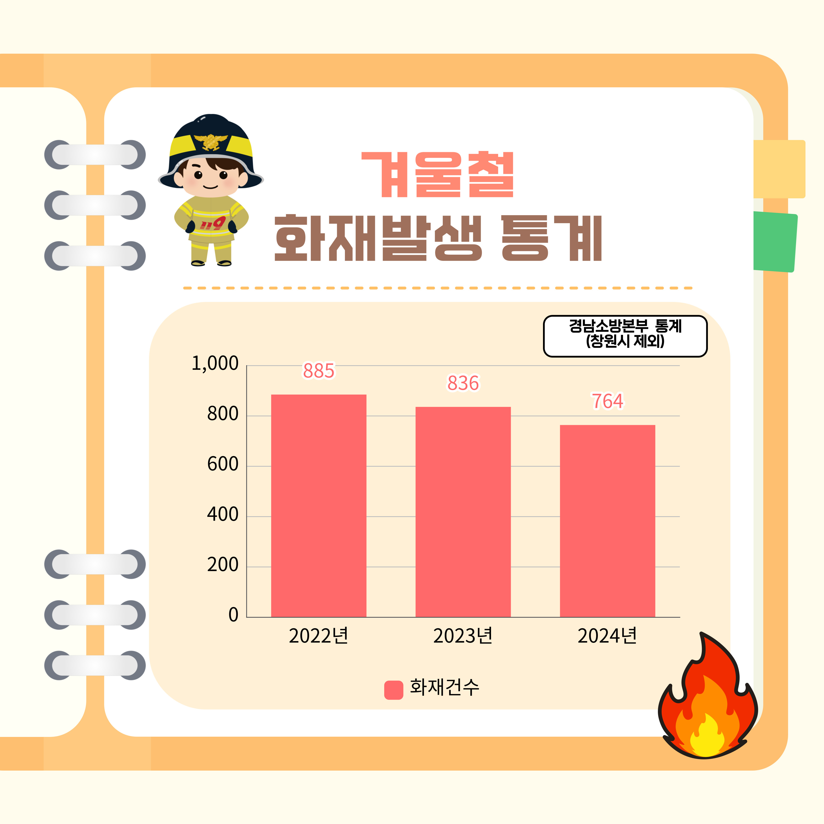 불조심 강조의 달 홍보